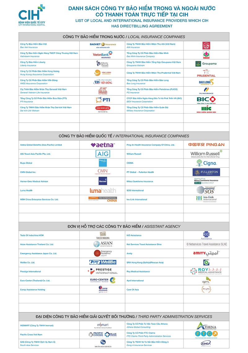 Danh sách công ty bảo hiểm trong và ngoài nước có thanh toán trực tiếp tại CIH